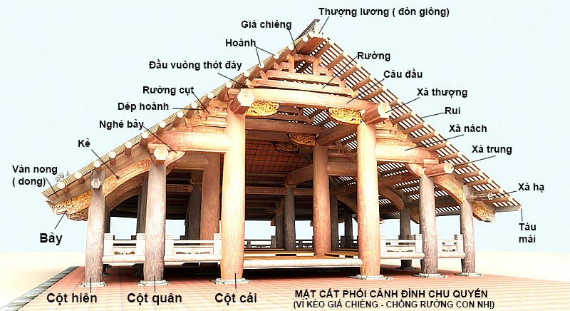 Kiến trúc Đình làng Việt